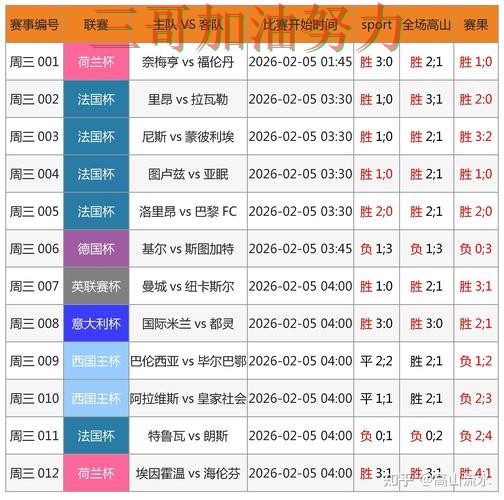 世界杯竞猜数据分析告诉你:哪个好的正确方式(世界杯赛事中心) 世界杯竞猜数据分析告诉你:哪个好的正确方式(世界杯赛事中心)
